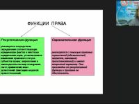 Международный вебинар "Обществознание: правовые нормы и система права. Конституция РФ"