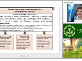 Правила проведения закупок