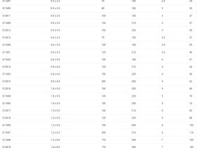 Отвертка шлицевая Unior 605TBI (0,6 х 3,5 х 100)