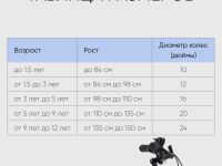 Детский велосипед Novatrack Prime 16 V-brake, год 2020, цвет Оранжевый