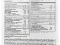 Thorne Research, Multi-Vitamin Elite, мультивитамины для приема утром и вечером, 2 флакона, по 90 капсул