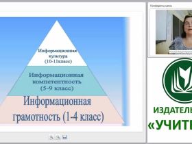 Формирование информационной компетентности младшего школьника в свете ФГОС НОО
