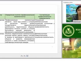 Психологические аспекты деятельности учителя начальных классов