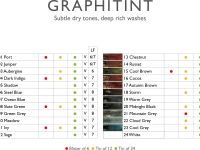 Карандаш акваграфитный Derwent "Graphitint" Сланцевый серый