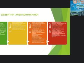 Международный вебинар "Физика. История электротехники и удивительные изобретения Николы Тесла"