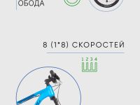 Горный велосипед Titan Racing Rogue Ryde, год 2024, цвет Синий, ростовка 16