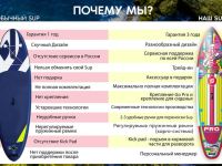 Надувная доска для SUP-бординга STORMLINE PREMIUM KIDS