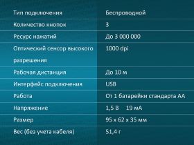 Беспроводная мышь Оклик 505MW Чёрная