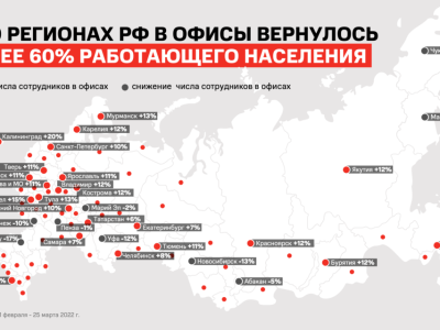 Big Data МТС: в Якутске возвращаются с «удаленки» в офис
