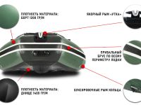 Лодка ПВХ STORMLINE Adventure Standard 360 + 2х-тактный лодочный мотор MIKATSU M9.9FHS