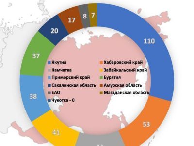 Из Мирнинского района на гранты Президентского фонда культурных инициатив подано пять заявок