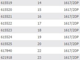 Набор конусных ключей Unior 1617/2DPCB (серебристый / красный)