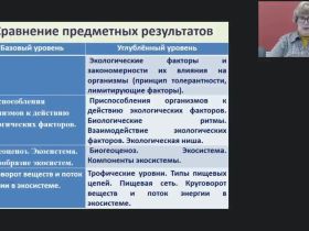 Международный вебинар "Основы экологии как науки о взаимоотношениях организмов между собой и окружающей средой"