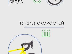 Шоссейный велосипед Titan Racing Valerian Ryde, год 2024, цвет Желтый-Зеленый, ростовка 19