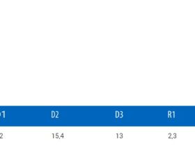 Ключ Unior 1609.1/2 для боковых болтов систем Shimano Hollowtech II (серебристый)