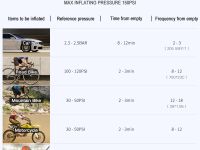 Cycplus Насос Cycplus A2 (5V, 2600mAh, 150psi), цвет Черный