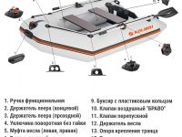 Лодка ПВХ КОЛИБРИ КМ330