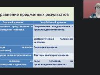 Международный вебинар "Происхождение человека: антропогенез, родство и единство происхождения человеческих рас"