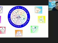 Международный вебинар «Сетевой комплекс "Лицей – Вуз" как механизм повышения качества естественнонаучного и инженерно-математического образования»