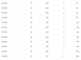 Ключ конусный Unior 1617/2DP (красный 14 мм)