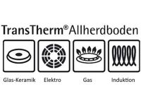 WMF Сковорода 28 см, Profi Resist WMF