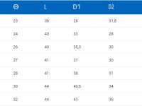 Торцевая головка Unior 1783/1 6P для низких гаек (28 мм)