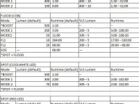 Rockbros Фонарь налобный Moon U Pro, цвет Серый