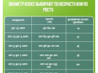 Детский велосипед Cube Numove 200, год 2026, цвет Синий-Зеленый