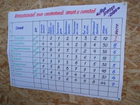 В Верхневилюйском улусе в конкурсе отцов и сыновей победили Александры Захаровы