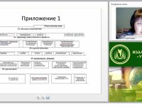 Игровые технологии по математике в соответствии с требованиями ФГОС СОО