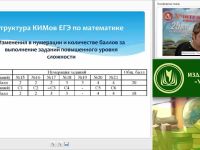 ЕГЭ – 2015 по математике в новом формате: структура заданий, критерии оценивания, особенности подготовки учащихся