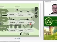 Профессионально-личностное саморазвитие педагога в системе непрерывного образования