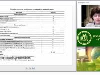 Оценка состояния пострадавшего. Сознание, состояние гемодинамики и проходимость дыхательных путей, признаки шока (практикум)