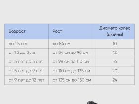 Детский велосипед Forward Dakota 16, год 2022, цвет Голубой-Желтый