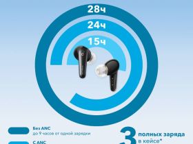 Беспроводные наушники Anker