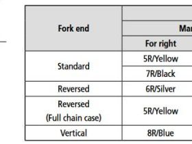Установочный комплект Shimano SM-8S31 для планетарных втулок SG-8R31/8C31/8R36 на 8 скоростей (комплект)