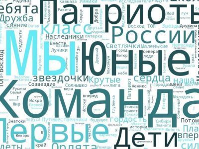 Организаторы конкурса «Смотри, это Россия» назвали популярные слова в названиях школьных команд