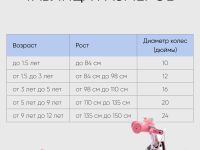 Детский велосипед Royal Baby Little Swan 18, год 2022, цвет Розовый