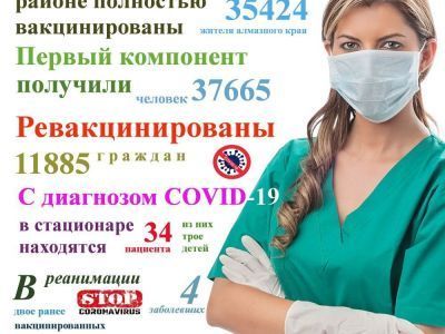 Здравоохранение Якутии получит дополнительные средства на бесплатную для граждан медицину