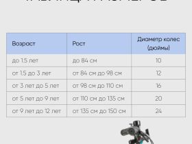 Детский велосипед Novatrack Prime 16 V-brake, год 2020, цвет Желтый