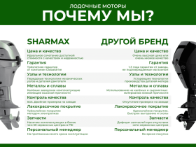 2х-тактный лодочный мотор SHARMAX SM30HS (2024)