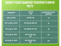 Детский велосипед Titan Racing Hades 20, год 2024, цвет Желтый