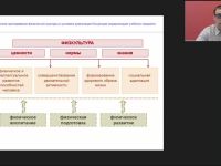 Международный вебинар "Технологии преподавания физической культуры в условиях реализации Концепции модернизации учебного предмета"