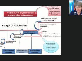 Международный вебинар "Введение ФГОС среднего общего образования: управленческий аспект"