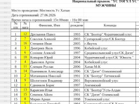 Сдвижков и Матаннанов — в первом круге мас-рестлинга. Участники Игр Дыгына вытянули жребий