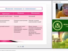 Инновации в образовании: современные педагогические технологии