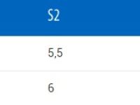 Ключ спицевой Unior 1636/2P (синий 5.5 x 6 мм)