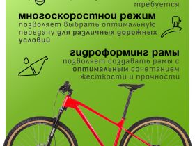 Горный велосипед Titan Racing Drone Sport M, год 2024, цвет Красный, ростовка 17