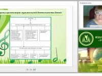 Формы организации музыкальной деятельности детей (ФГОС ДО)