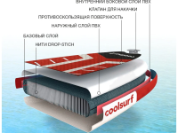 Надувная доска для SUP-бординга COOLSURF 10.6, Blue